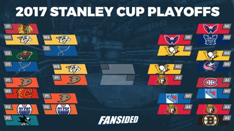 2017 Stanley Cup Playoffs Content .